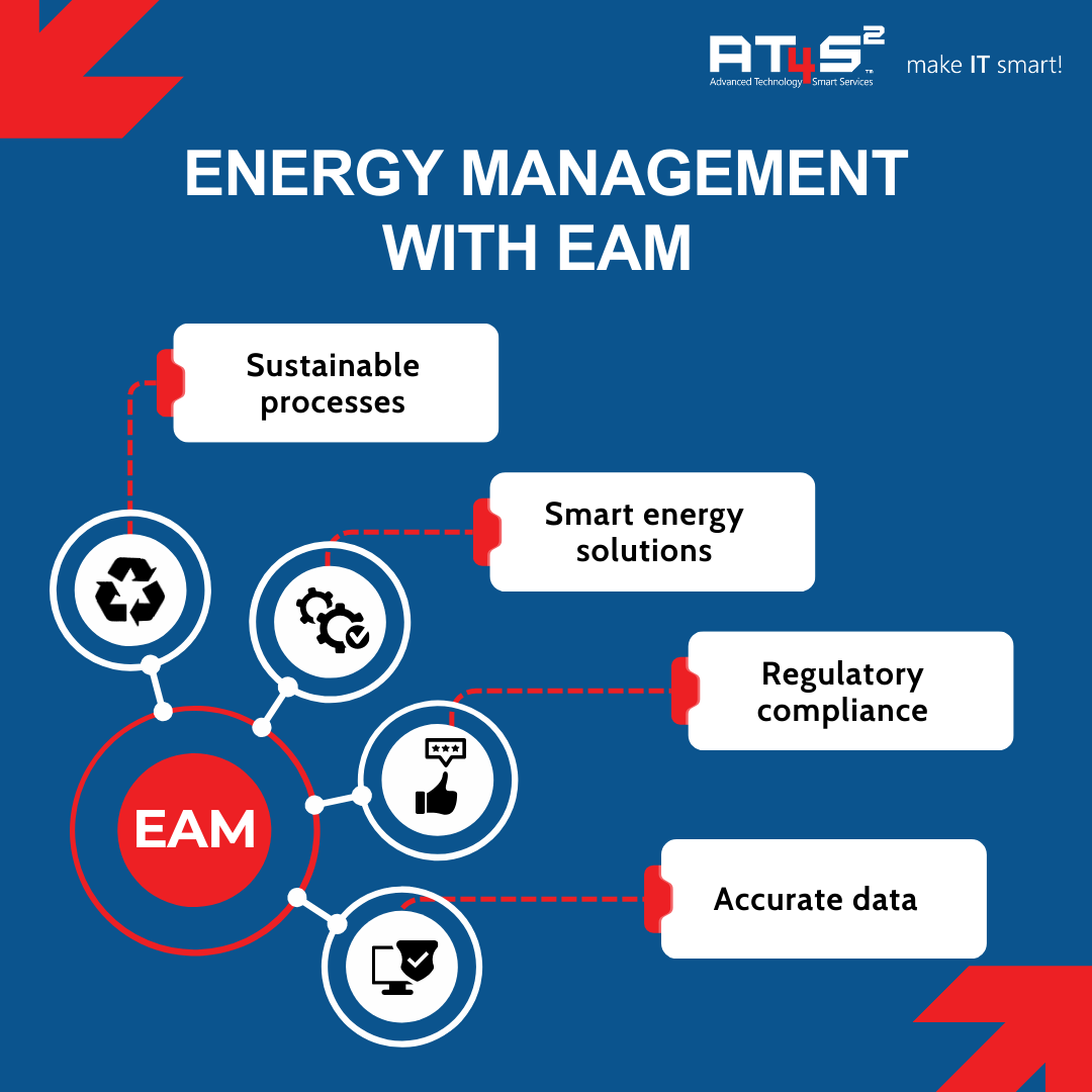 Energy management with EAM